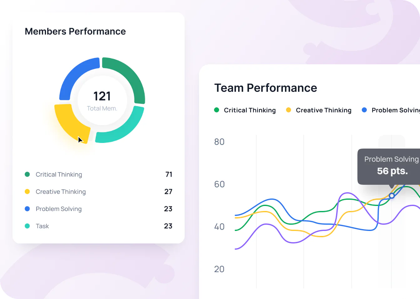 Members performance and team performance across critical thinking, creative thinking and problem solving