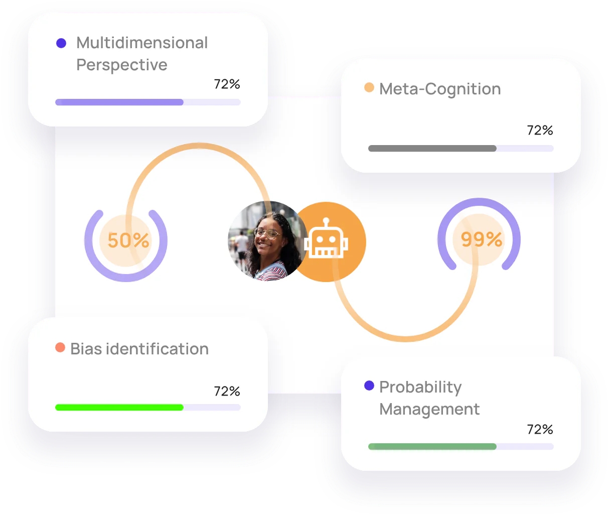 Augmented intelligence brainstorming session